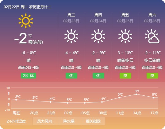 煙臺(tái)天氣 2022年02月22日
