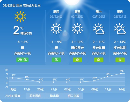 煙臺(tái)天氣 2022年02月23